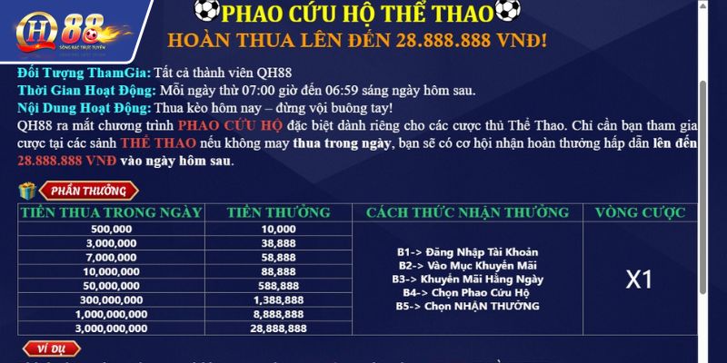 Nhiều ưu đãi hấp dẫn tri ân thành viên mới tham gia